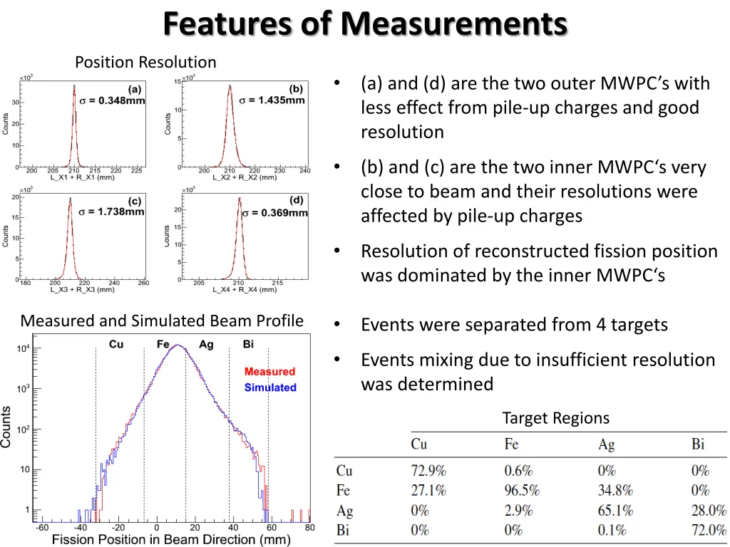 features of measurements