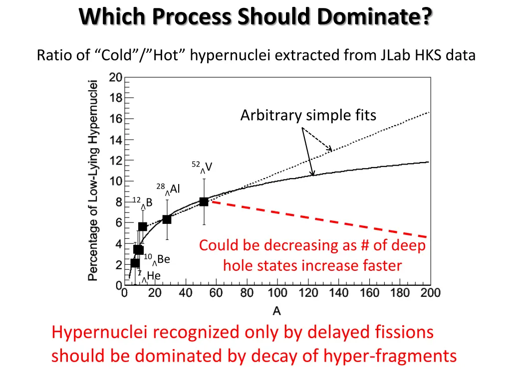 which process should dominate 1