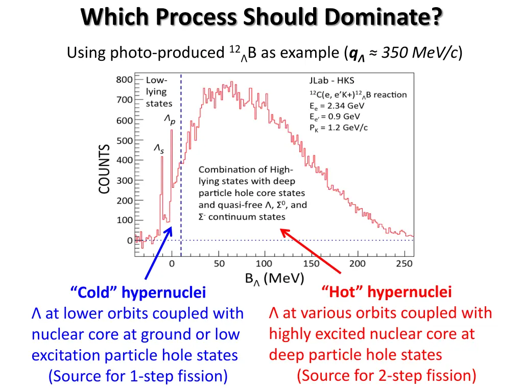 which process should dominate