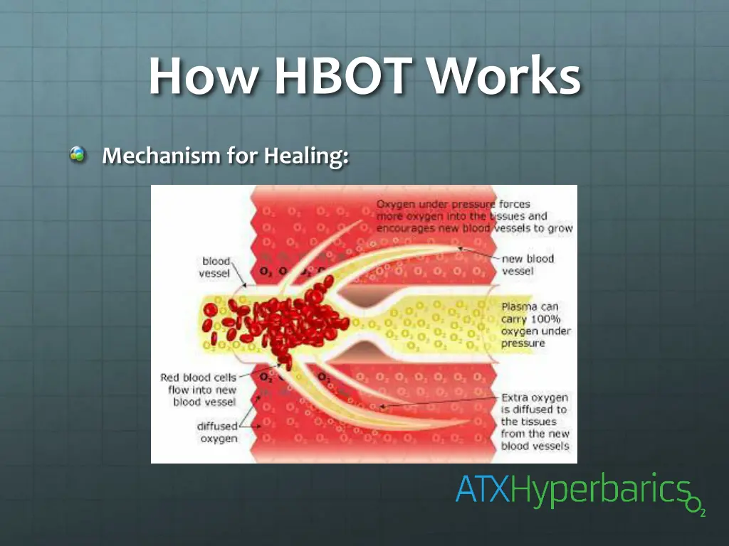 how hbot works