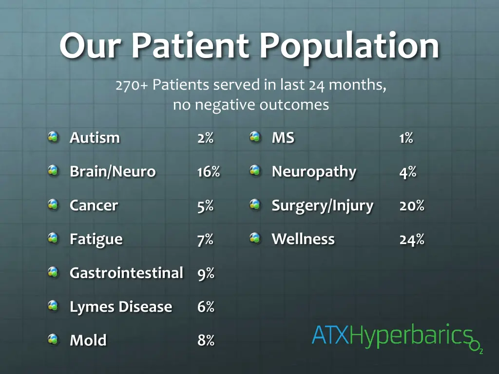 our patient population