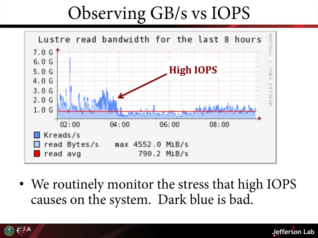 high iops