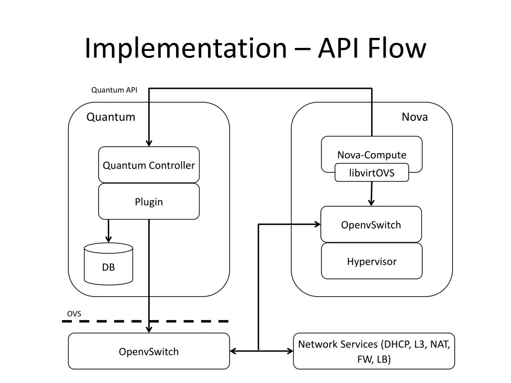 implementation api flow