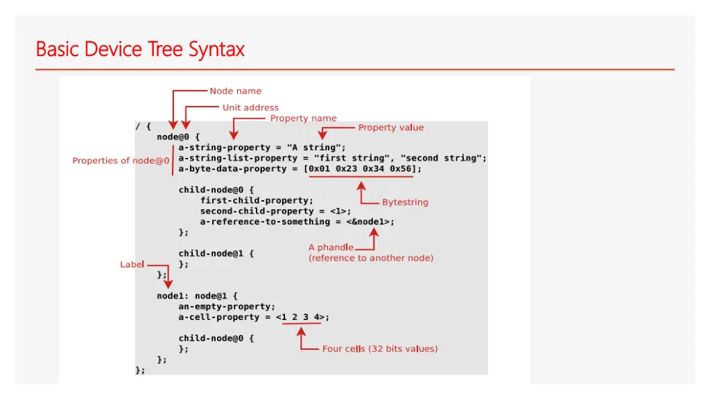 basic device tree syntax basic device tree syntax