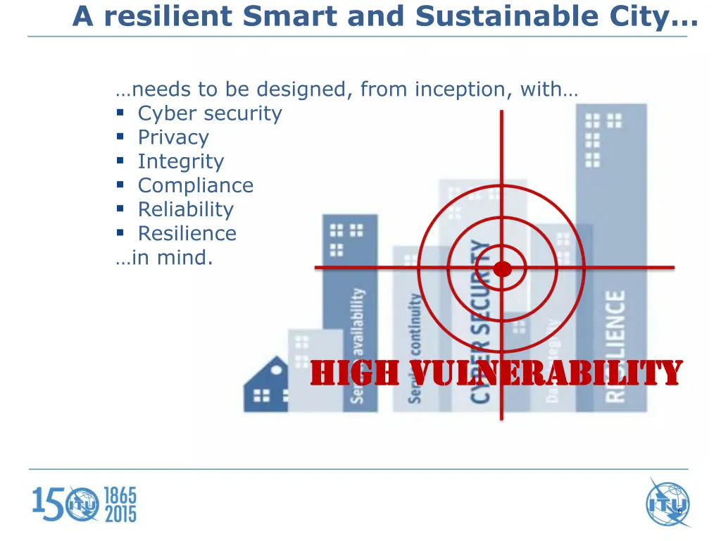 a resilient smart and sustainable city