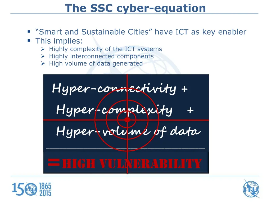 the ssc cyber equation