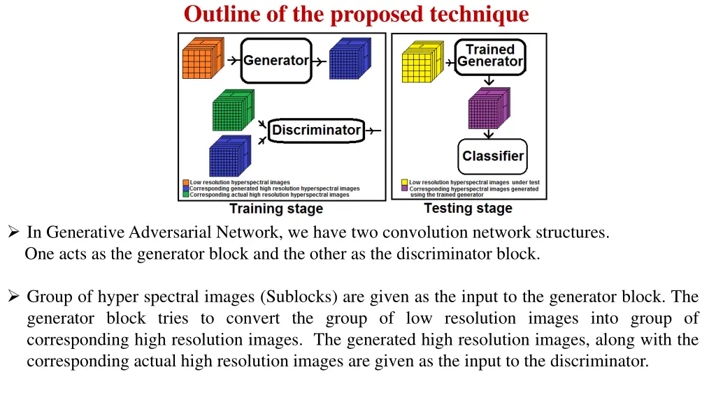 outline of the proposed technique