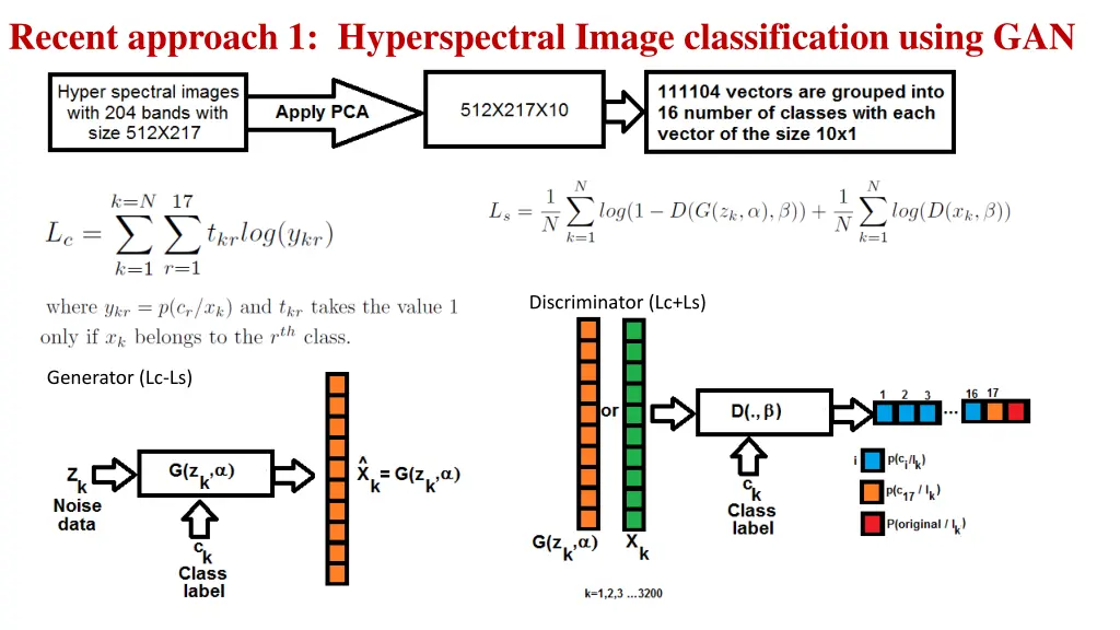 recent approach 1 hyperspectral image 1