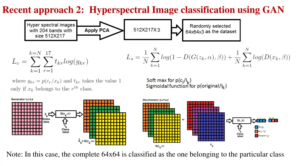 recent approach 2 hyperspectral image 1