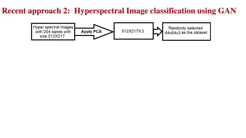 recent approach 2 hyperspectral image