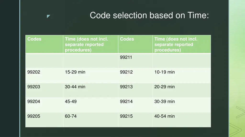 code selection based on time