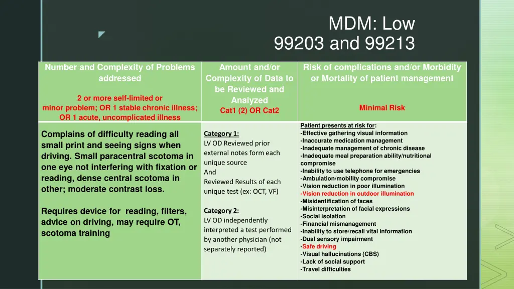 mdm low