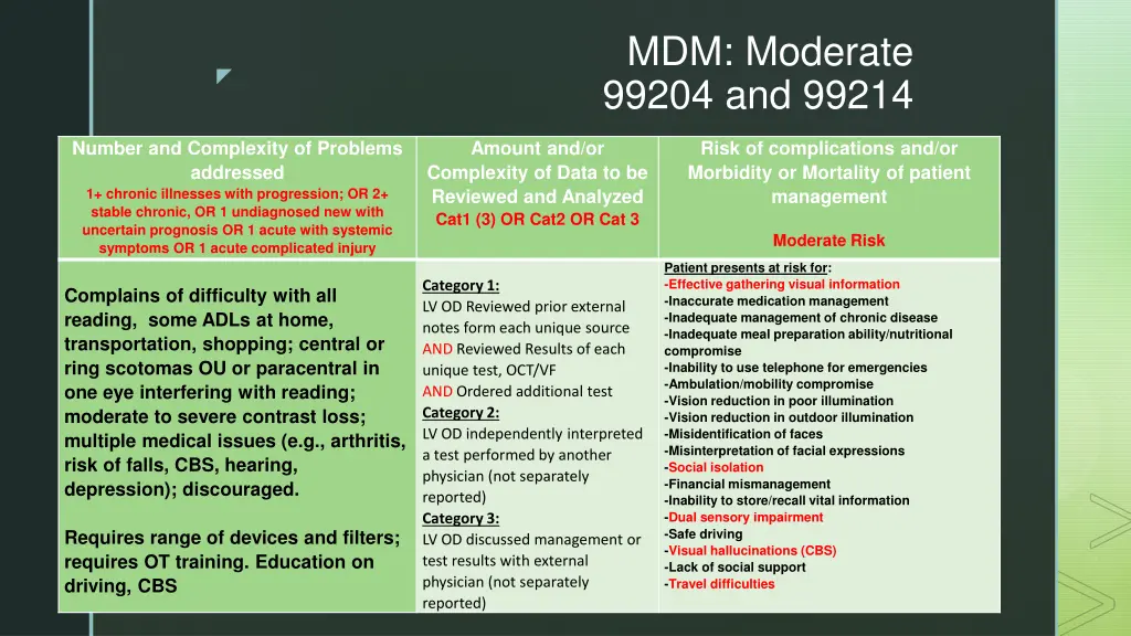 mdm moderate 99204 and 99214