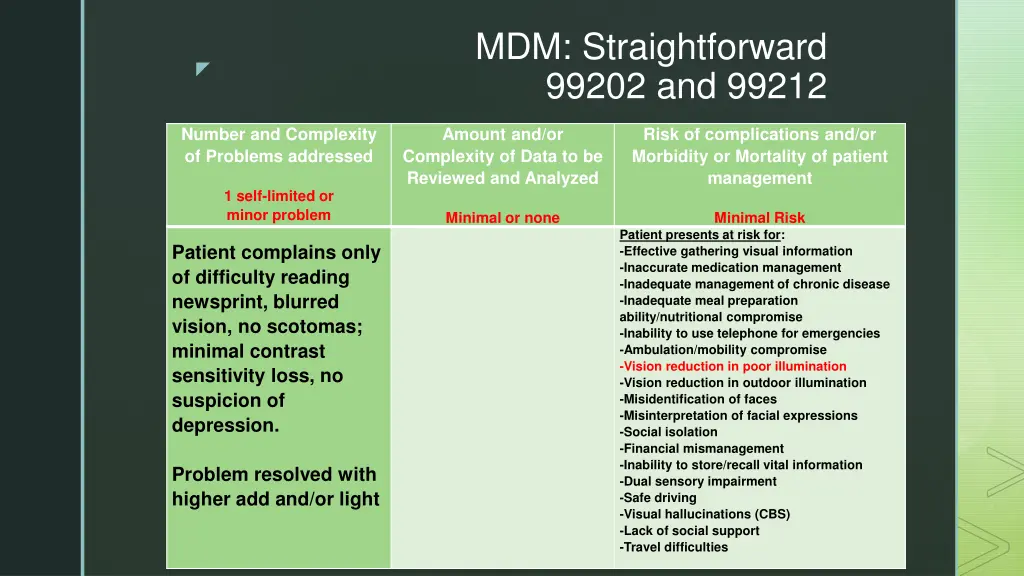 mdm straightforward 99202 and 99212