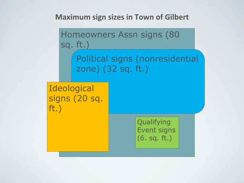 maximum sign sizes in town of gilbert