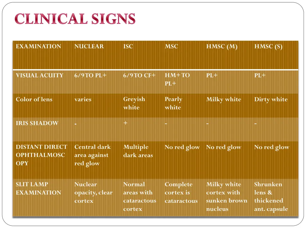 clinical signs