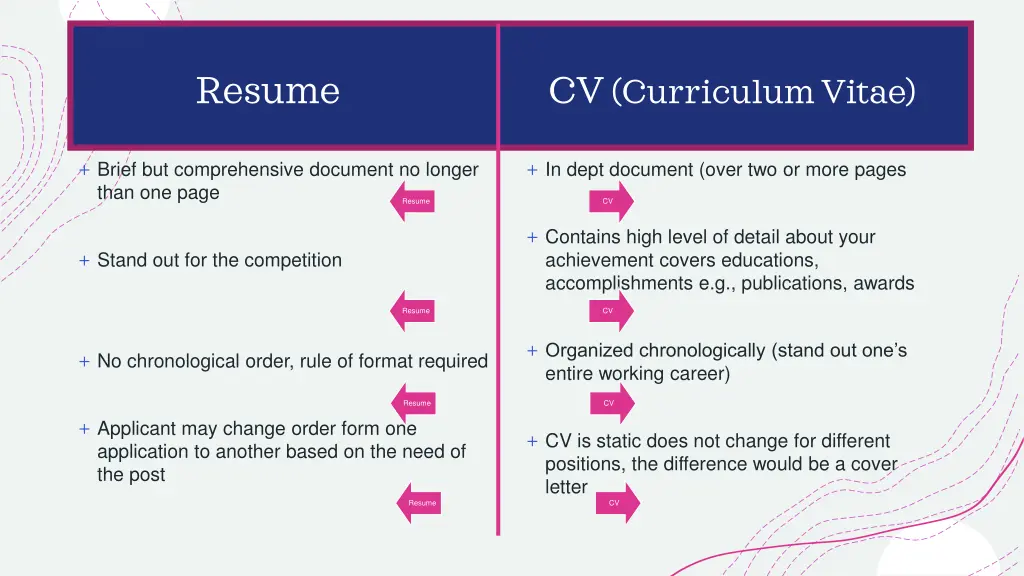 resume cv curriculum vitae