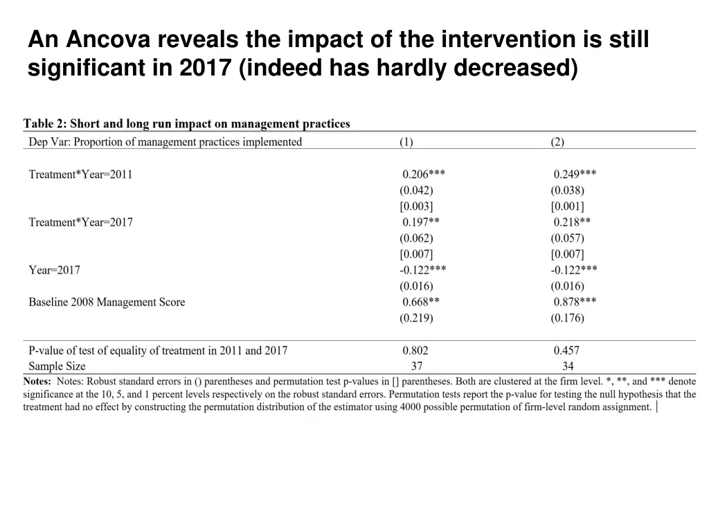 an ancova reveals the impact of the intervention