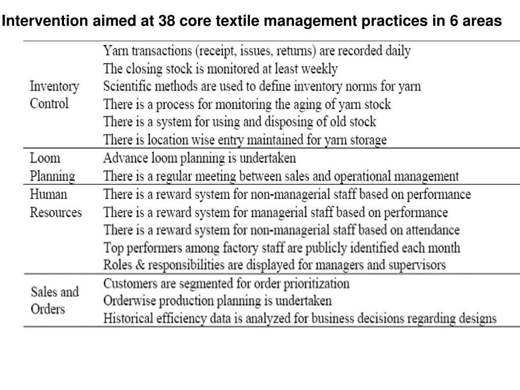 intervention aimed at 38 core textile management 1