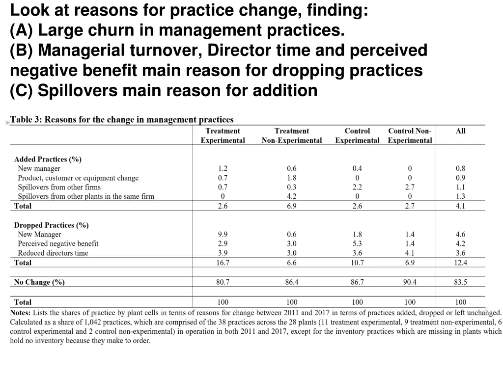 look at reasons for practice change finding