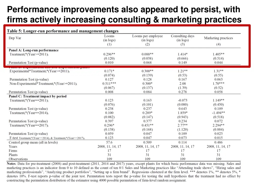 performance improvements also appeared to persist