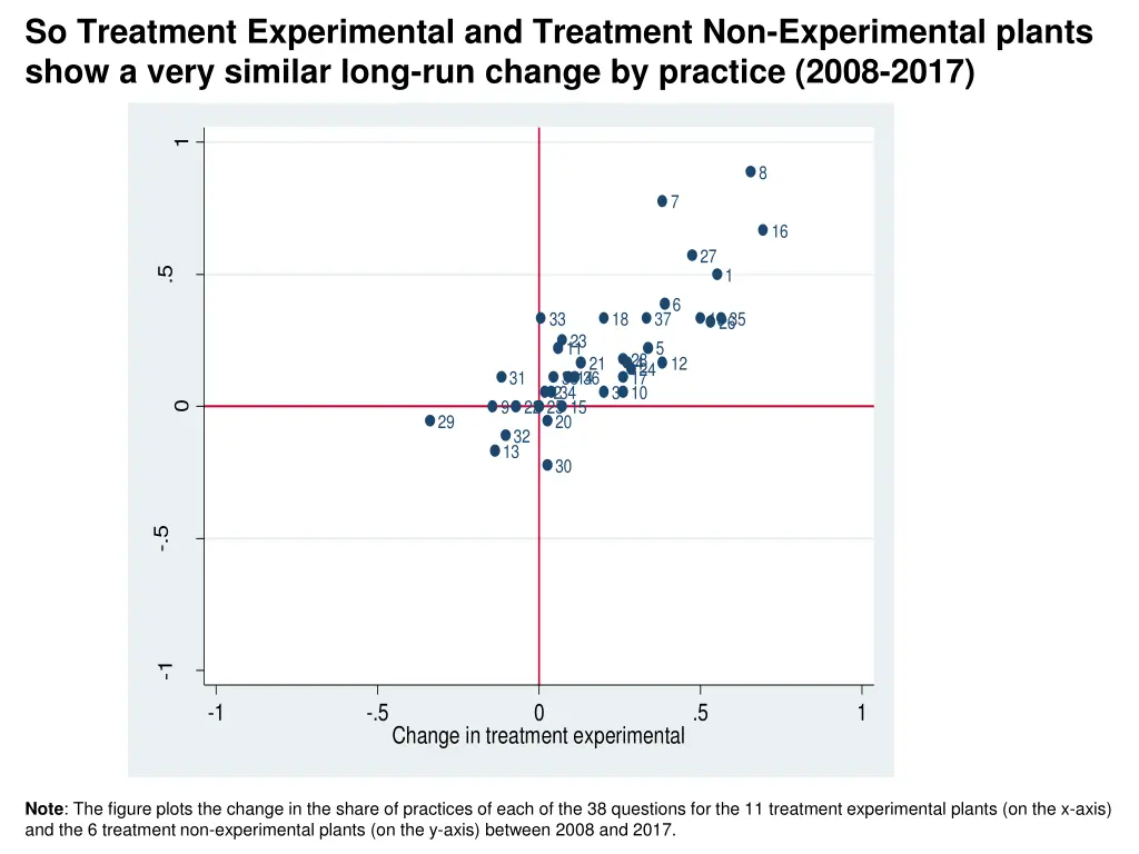 so treatment experimental and treatment