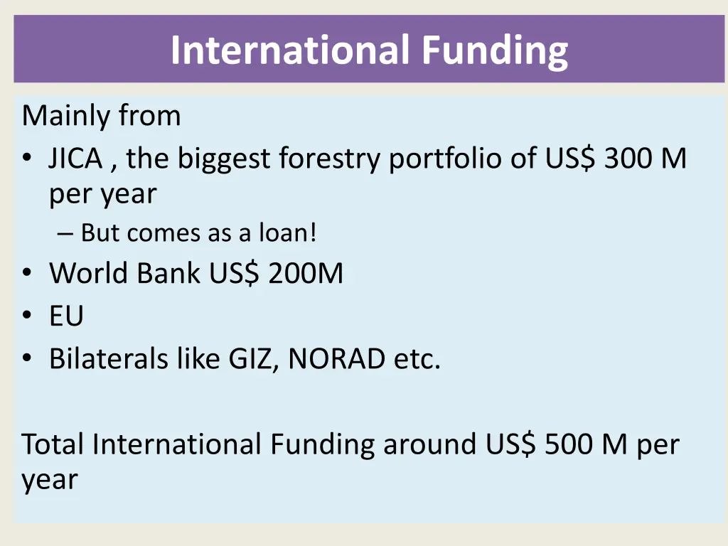 international funding