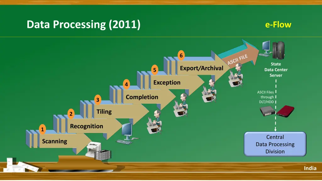 data processing 2011 1