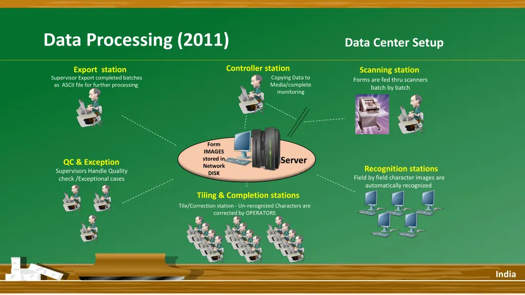 data processing 2011 2