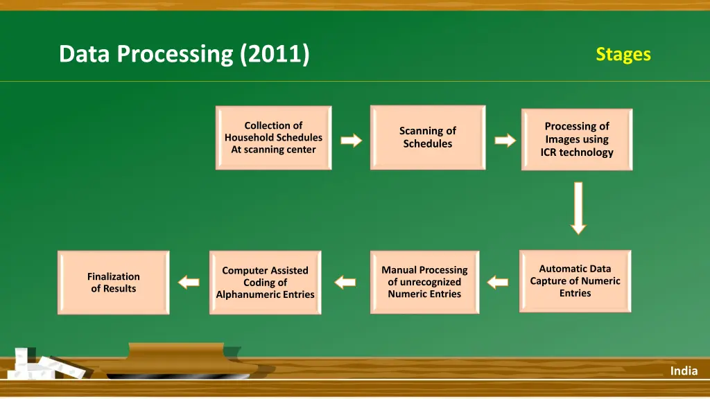 data processing 2011