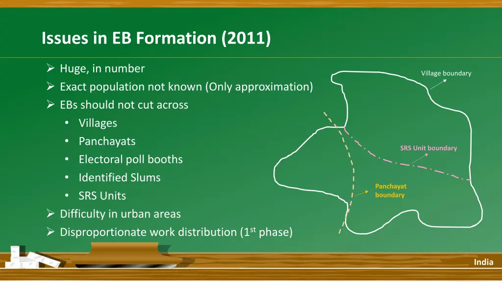 issues in eb formation 2011