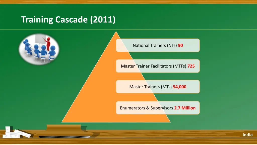 training cascade 2011