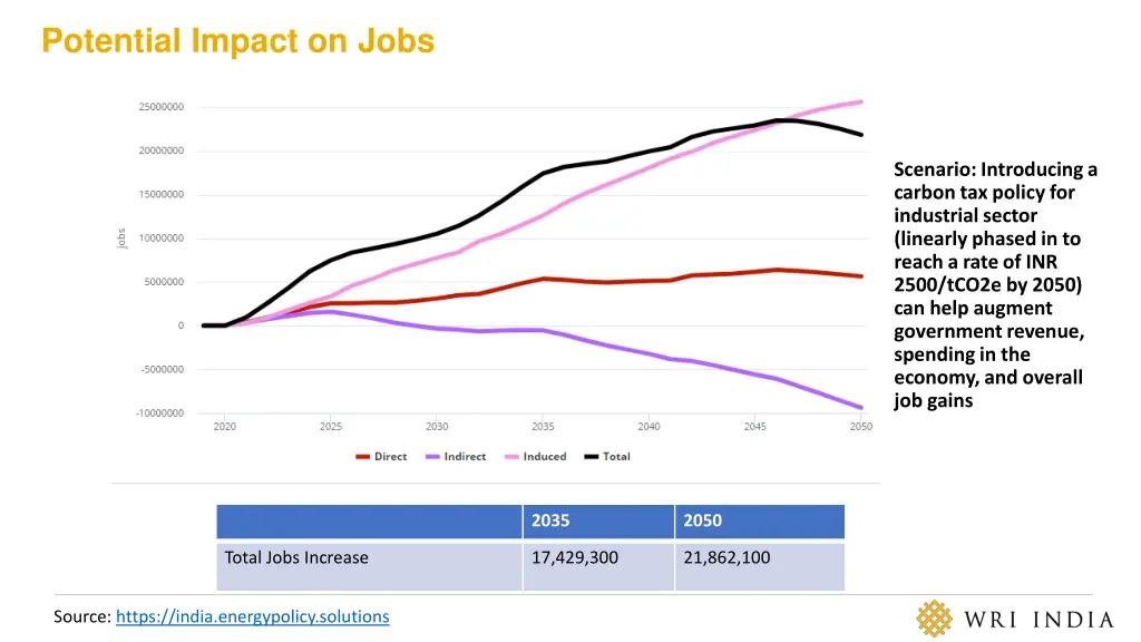 potential impact on jobs