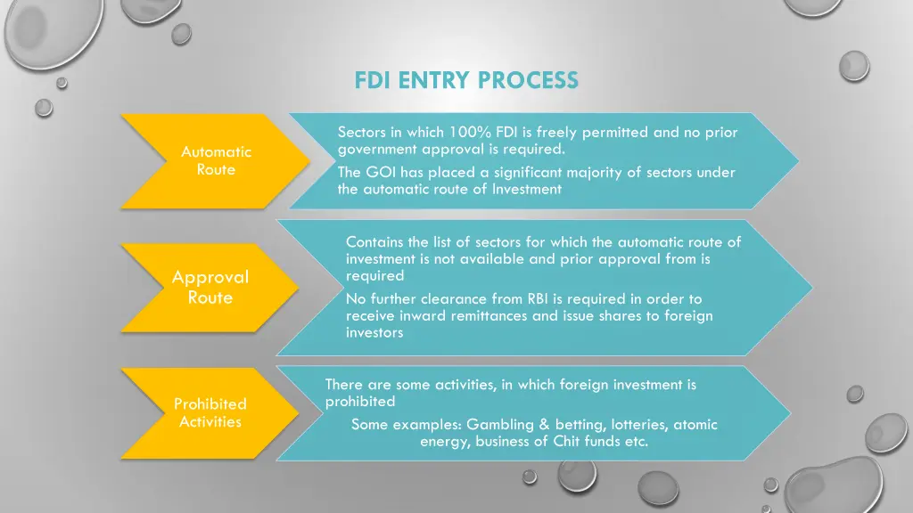 fdi entry process