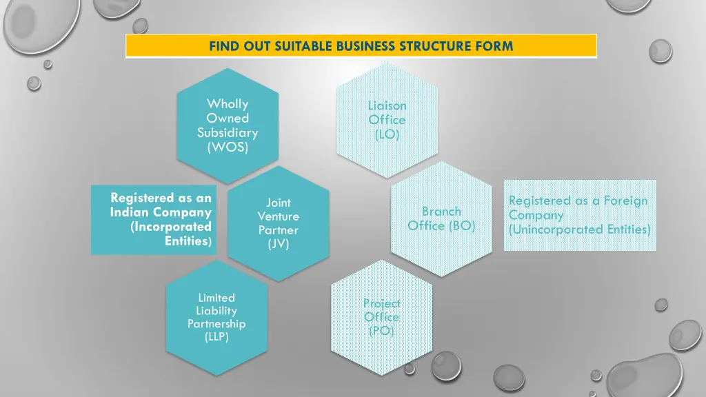 find out suitable business structure form