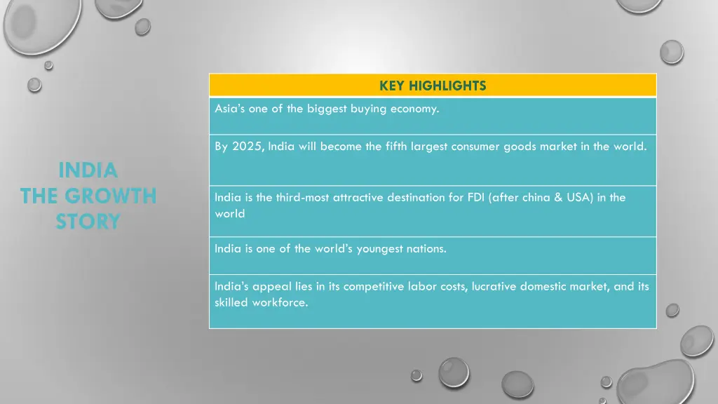 key highlights