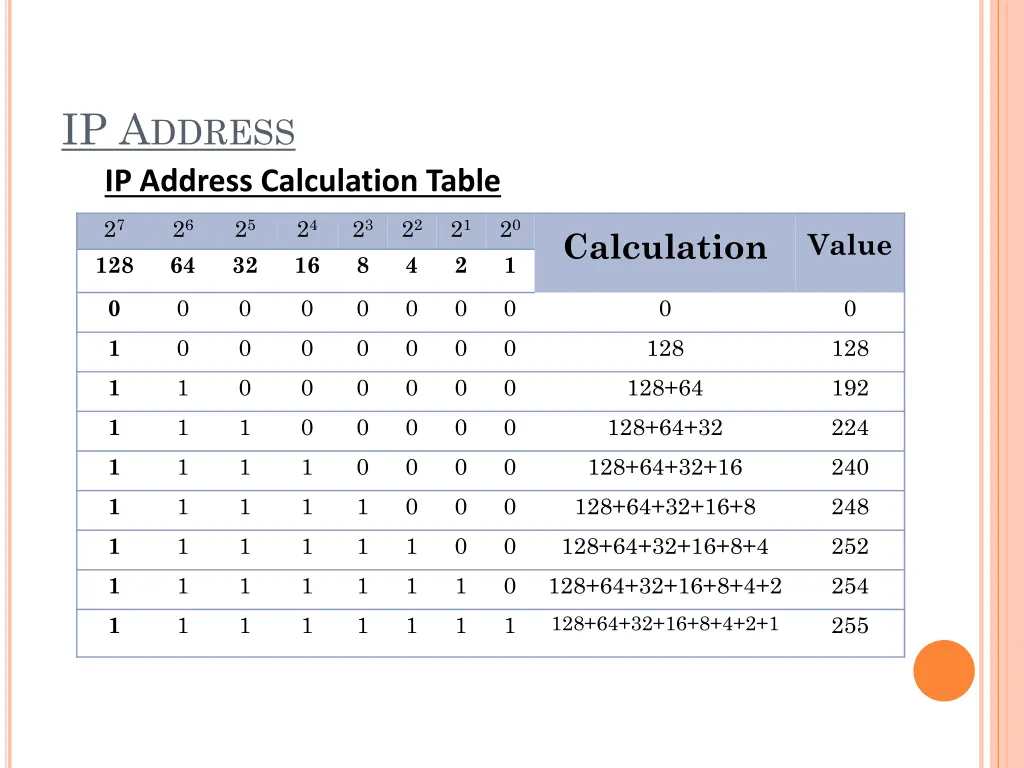 ip a ddress ip address calculation table