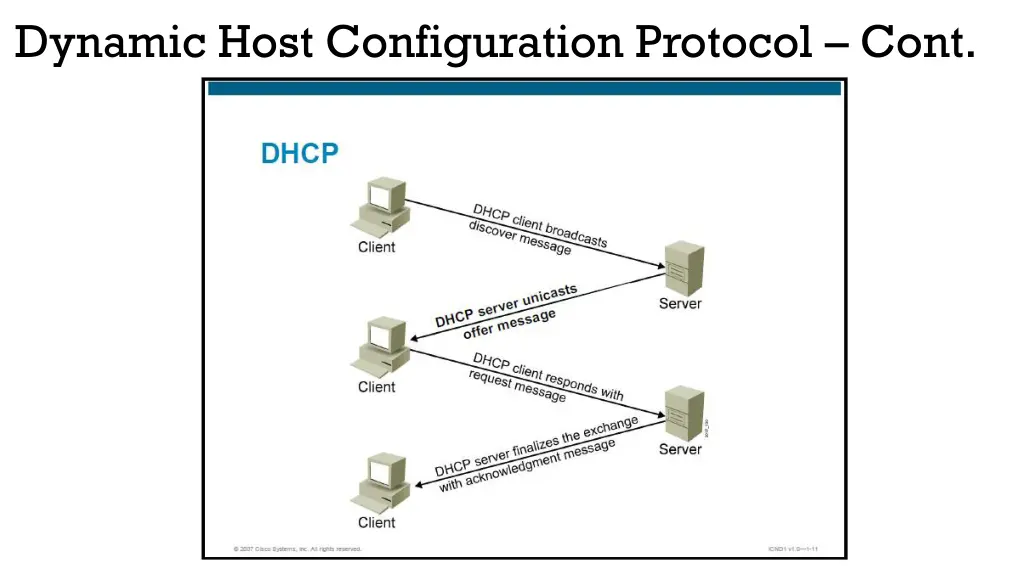 dynamic host configuration protocol cont 1