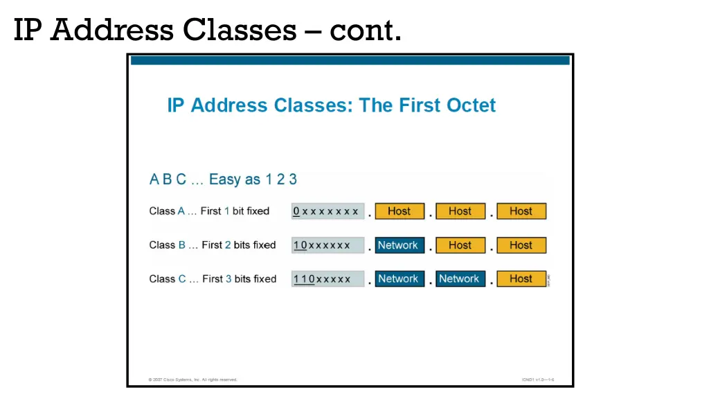 ip address classes cont