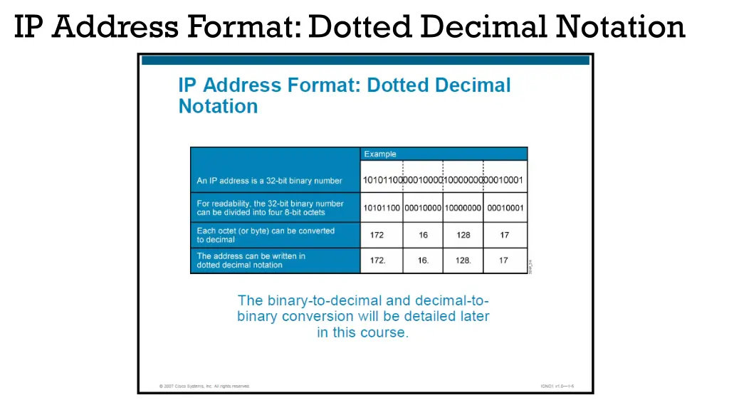 ip address format dotted decimal notation 1