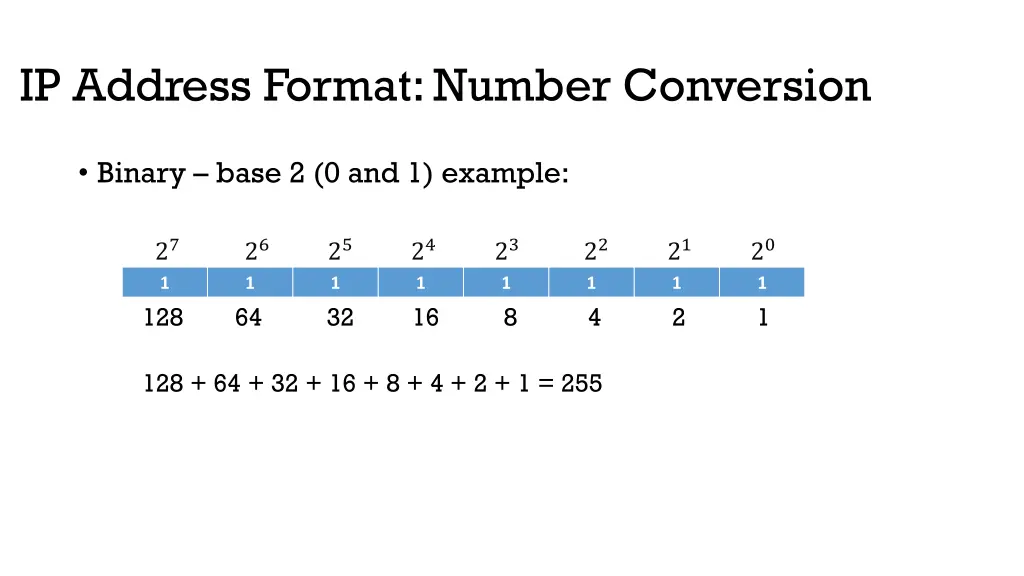 ip address format number conversion 1