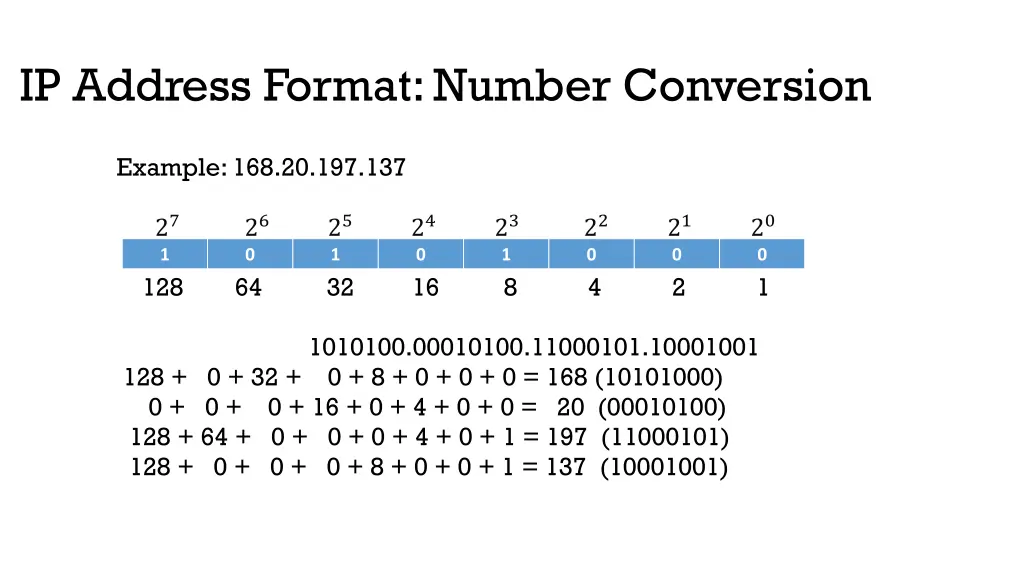 ip address format number conversion 2