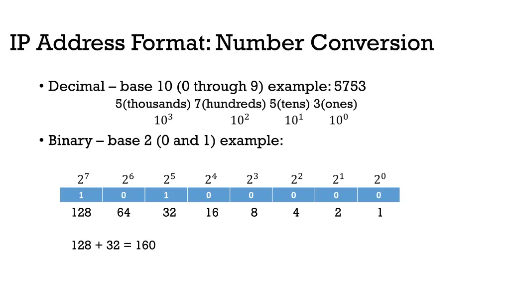 ip address format number conversion