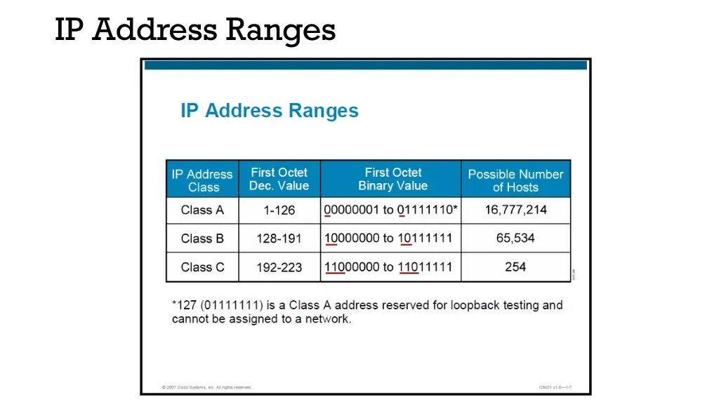 ip address ranges