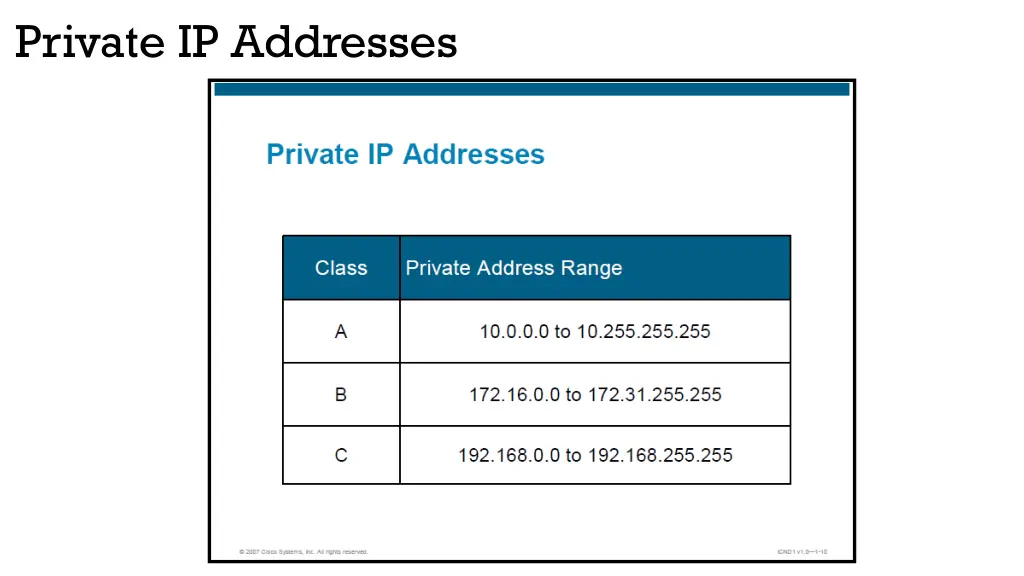 private ip addresses 1