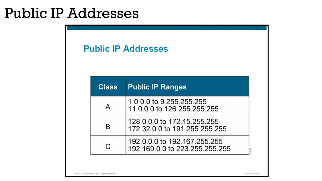 public ip addresses 2