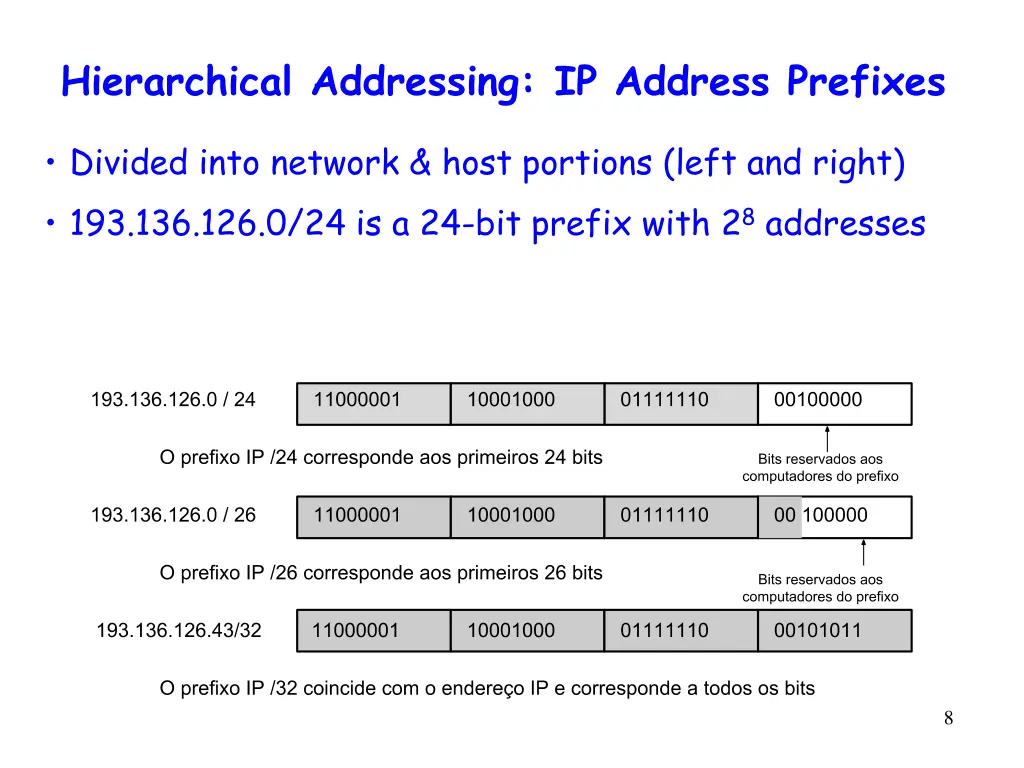 hierarchical addressing ip address prefixes