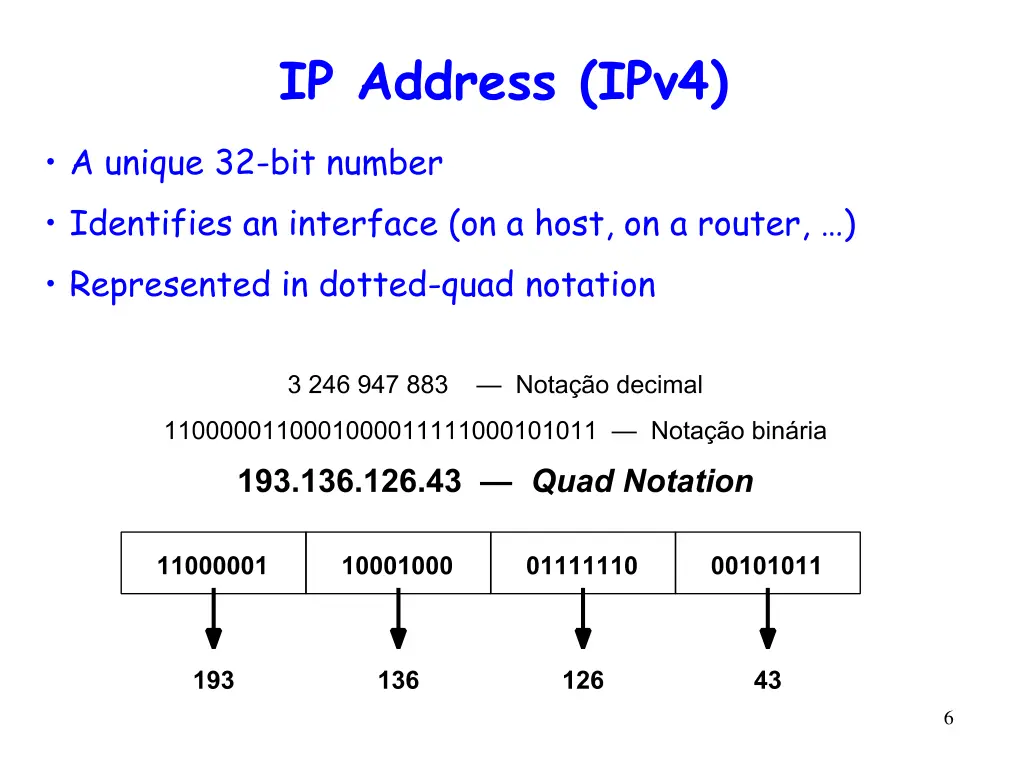 ip address ipv4