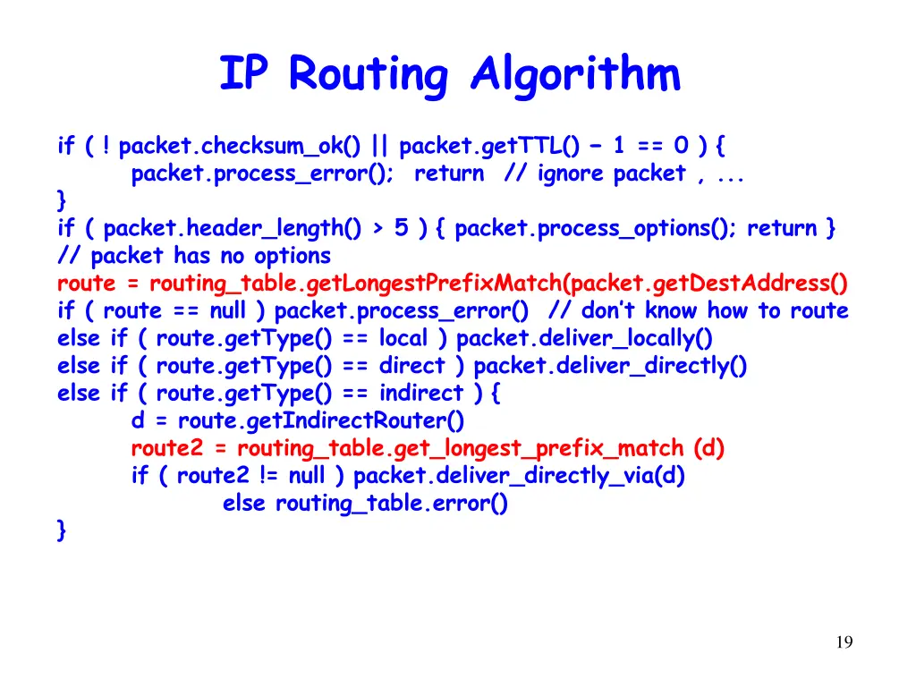 ip routing algorithm