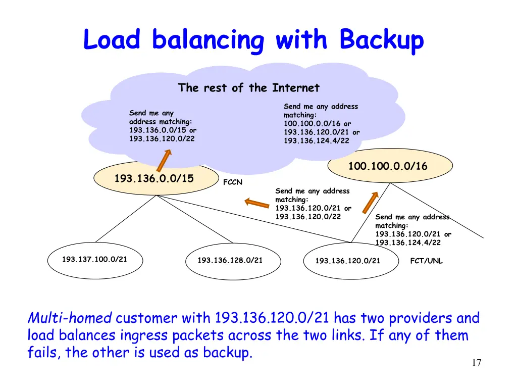 load balancing with backup